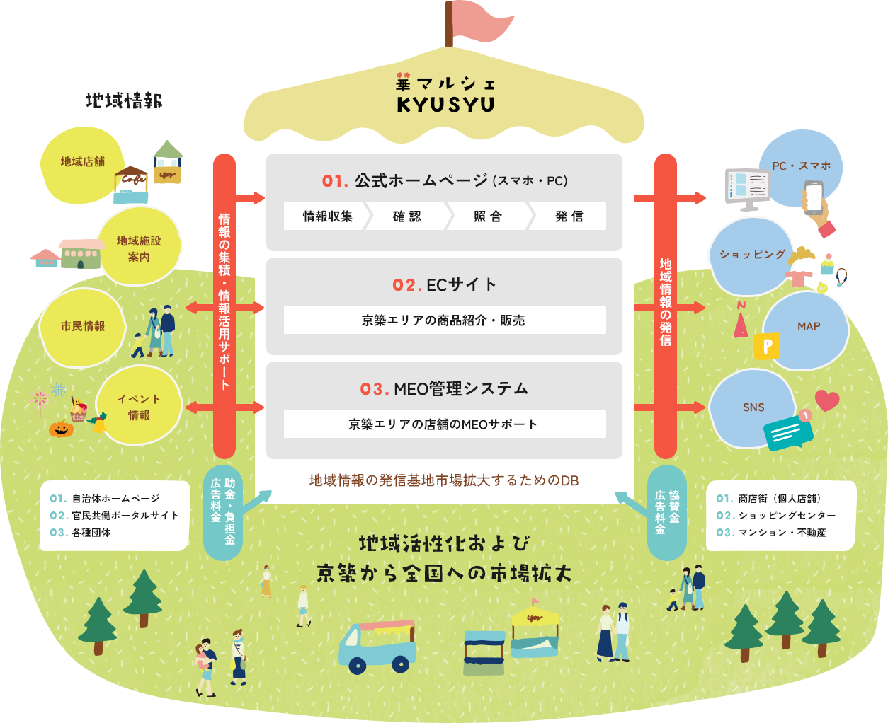 華マルシェ九州とは?